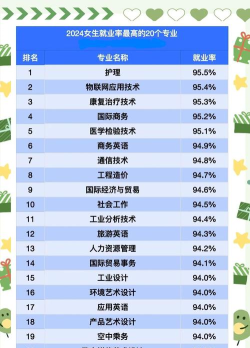 2024热能与动力专业就业排名 2024热能与动力专业就业排名