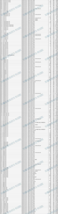 2025年安徽高考食品专业排名 2025年安徽高考食品专业排名