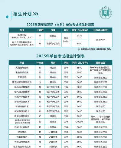 2025年温州职高推荐专业排名 2025年温州职高推荐专业排名