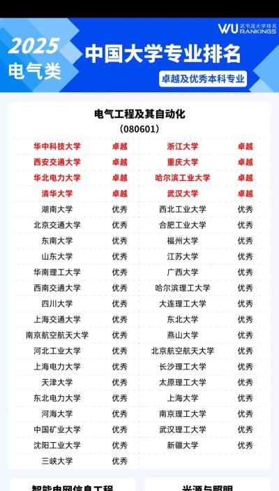 2025年电气高电压专业排名 2025年电气高电压专业排名