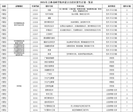 2025年吉林动画最好专业排名 2025年吉林动画最好专业排名