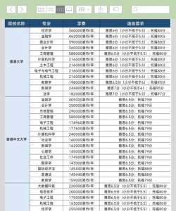 2025年法律专业硕士排名香港 2025年法律专业硕士排名香港