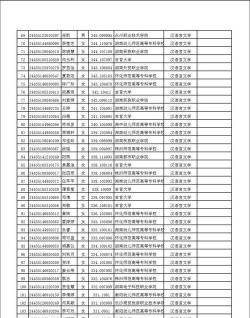 2024南岳学院有几个专业排名 2024南岳学院有几个专业排名