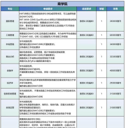2025年香港科大专业排名 2025年香港科大专业排名