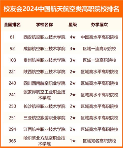 2024全国航空专业的排名 2024全国航空专业的排名