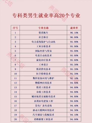 男上师范专科好就业吗 男上师范专科好就业吗