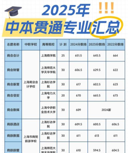 2025年上海985热门专业排名 2025年上海985热门专业排名