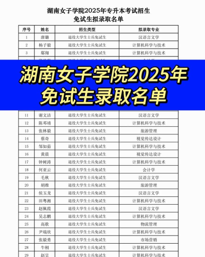 2025年湖南女子学院专业排名 2025年湖南女子学院专业排名