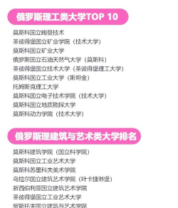 2025年俄语专业实力排名 2025年俄语专业实力排名