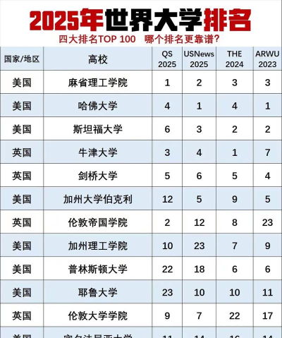 2025年全球翻译学专业排名 2025年全球翻译学专业排名