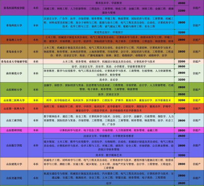 2025年山东高校排名建筑专业 2025年山东高校排名建筑专业