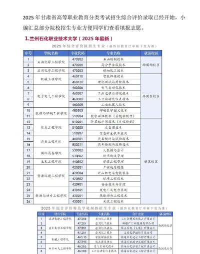2025年甘肃高校新专业排名 2025年甘肃高校新专业排名