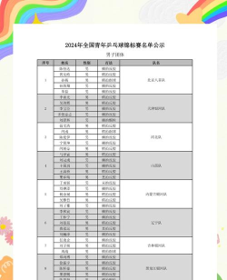 2024乒乓球高校专业排名 2024乒乓球高校专业排名