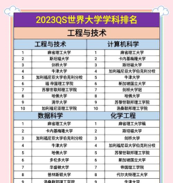 化学专业直博学校排名 化学专业直博学校排名