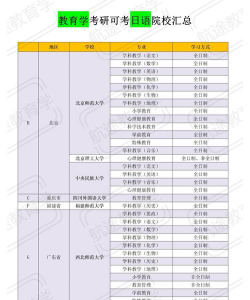 日语专业考研的学校排名 日语专业考研的学校排名