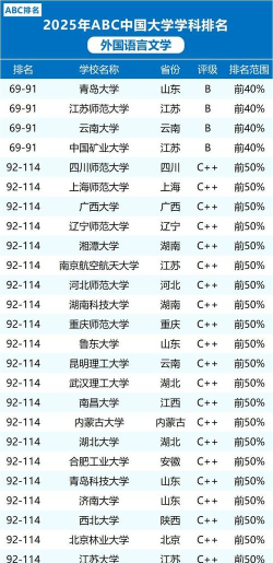2025年北京的外语专业排名 2025年北京的外语专业排名