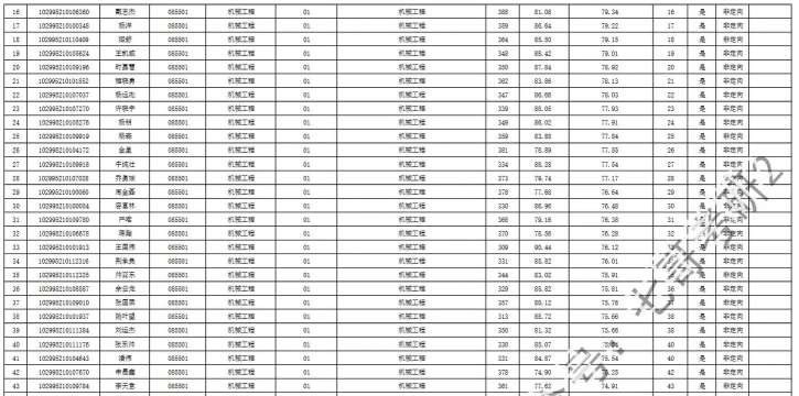 2025年江苏高职机械专业排名 2025年江苏高职机械专业排名