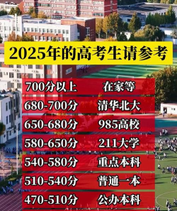 高考想上600分各科要多少 高考想上600分各科要多少