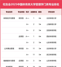 2025年国际体育专业院校排名 2025年国际体育专业院校排名