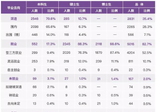 清华大学材料好就业吗 清华大学材料好就业吗