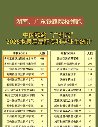 2025年铁路专业湖南专科排名 2025年铁路专业湖南专科排名