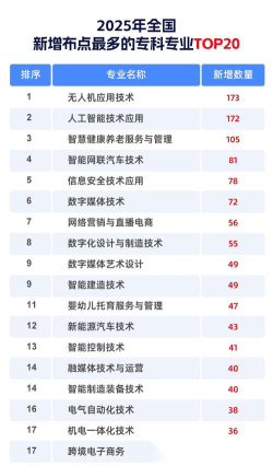 2025年高校制冷技术专业排名 2025年高校制冷技术专业排名