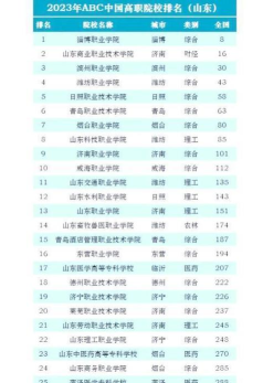 2025年山东高职环境专业排名 2025年山东高职环境专业排名