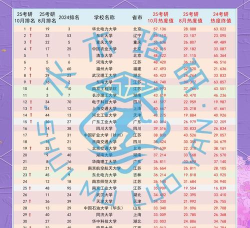 2025年教育考研专业热门排名 2025年教育考研专业热门排名