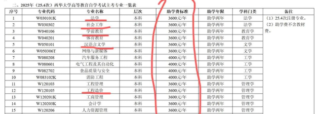 2025年西华大学最新专业排名 2025年西华大学最新专业排名