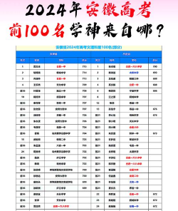 安徽高考排名多少能进985 安徽高考排名多少能进985