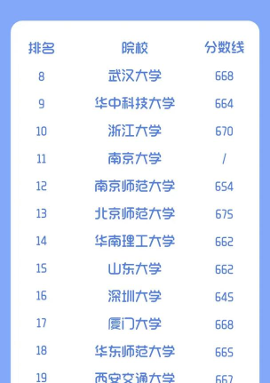 2025年传媒与新闻专业排名 2025年传媒与新闻专业排名