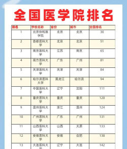 2025年医技专业排名大学 2025年医技专业排名大学