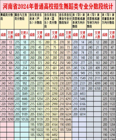 2024舞蹈类专业分数排名大学 2024舞蹈类专业分数排名大学