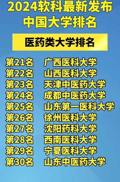 2024制药类专业学校排名 2024制药类专业学校排名