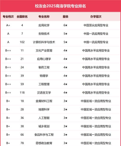 2024商洛技术学院专业排名 2024商洛技术学院专业排名