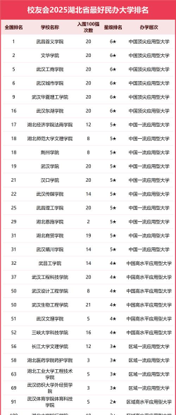 2025年湖北文科专业学院排名 2025年湖北文科专业学院排名