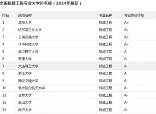 2024水力机械专业学校排名 2024水力机械专业学校排名