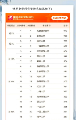 2024纪检专业大学排名 2024纪检专业大学排名