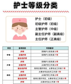 2025年护士专业职中排名 2025年护士专业职中排名