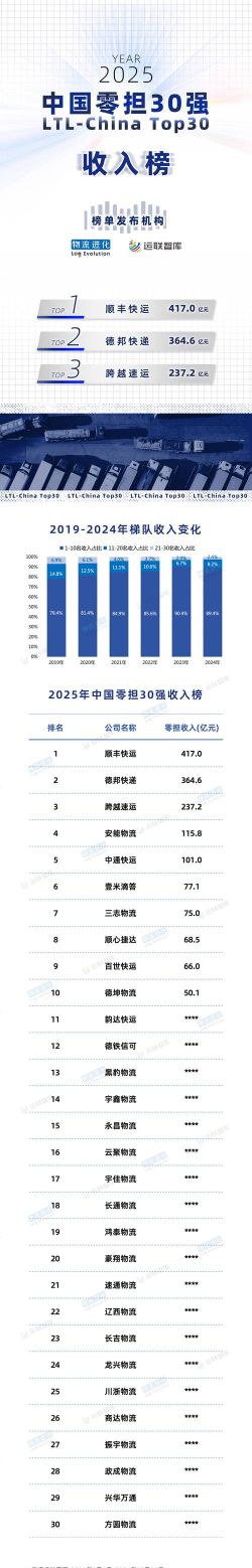 2024物流专业排名第一 2024物流专业排名第一