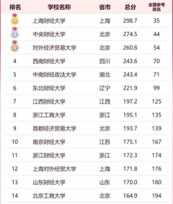 2024特色财经类专业排名 2024特色财经类专业排名