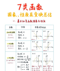 高中函数怎么学 高中函数怎么学