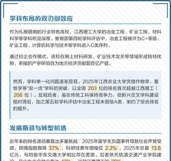 2025年江西理工最强专业排名 2025年江西理工最强专业排名