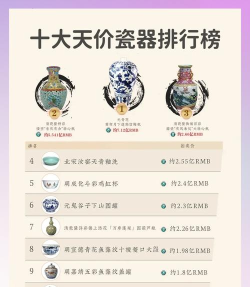 2024十大文物专业排名 2024十大文物专业排名