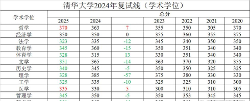 2025年清华学科专业排名 2025年清华学科专业排名