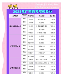 2025年广西大专软件专业排名 2025年广西大专软件专业排名