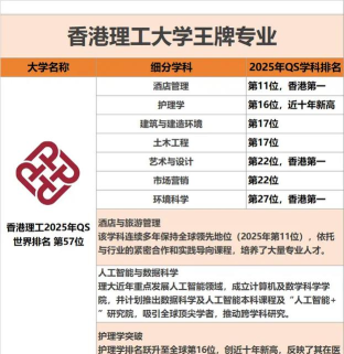 2025年港理工qs专业排名 2025年港理工qs专业排名