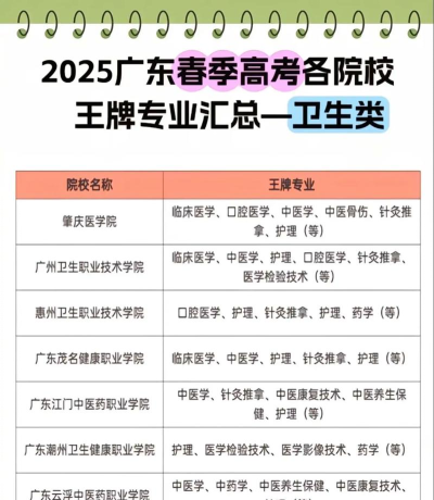 2025年广东学校王牌专业排名 2025年广东学校王牌专业排名