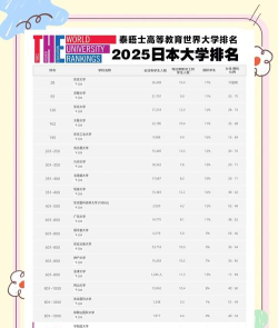 2025年日本有理科专业排名 2025年日本有理科专业排名