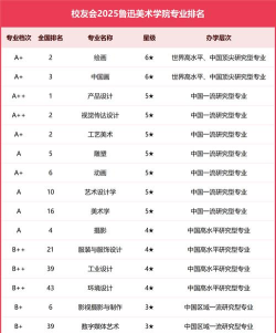2025年美术绘画专业技校排名 2025年美术绘画专业技校排名